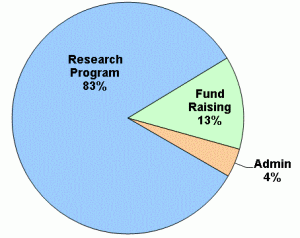 1999-2013-financials.gif