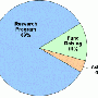 1999-2013-financials.gif