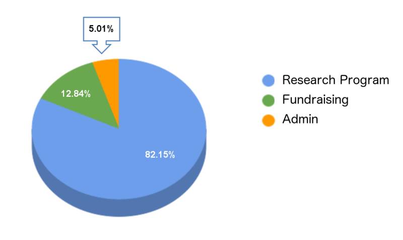 pie_chart.jpg
