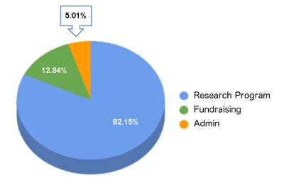 pie_chart_2016.jpg