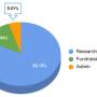 pie_chart_2016.jpg